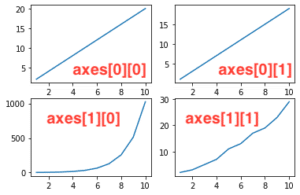 matplotlib subplot ylim