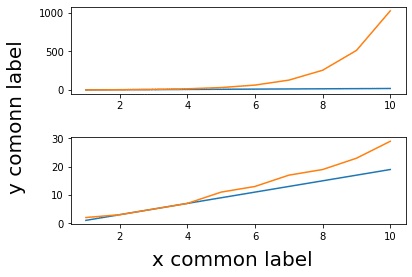 xlabel for large plot subplot