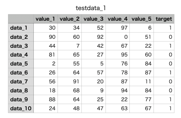 Pythonでテーブル表示 tabulate 〜インストールと基本的な使い方〜 | 3PySci