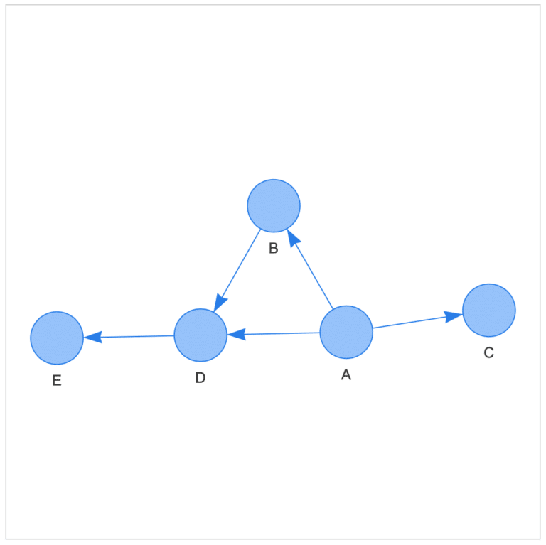 【Pyvis】Networkのオプション[Python] | 3PySci