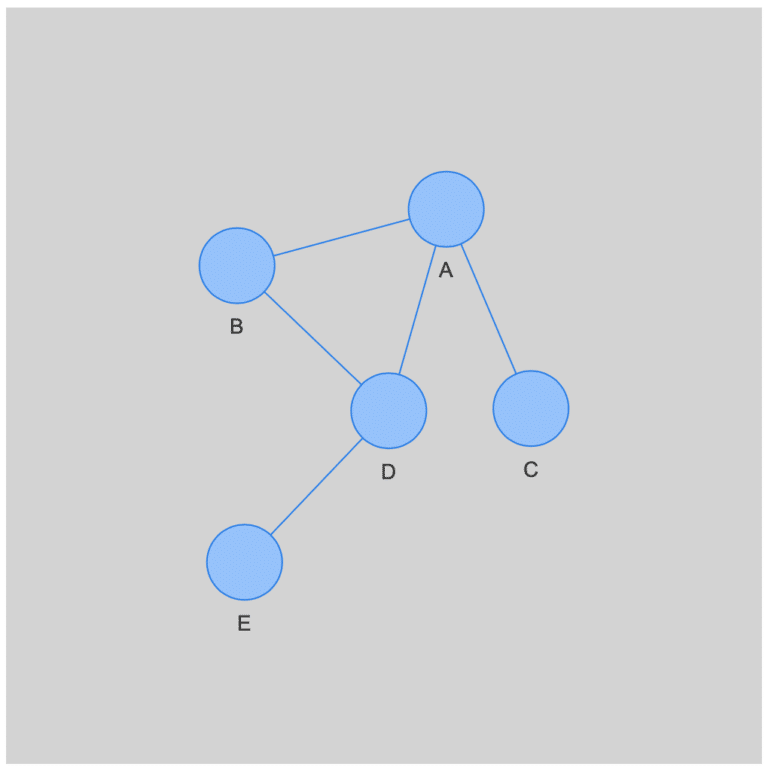 【Pyvis】Networkのオプション[Python] | 3PySci