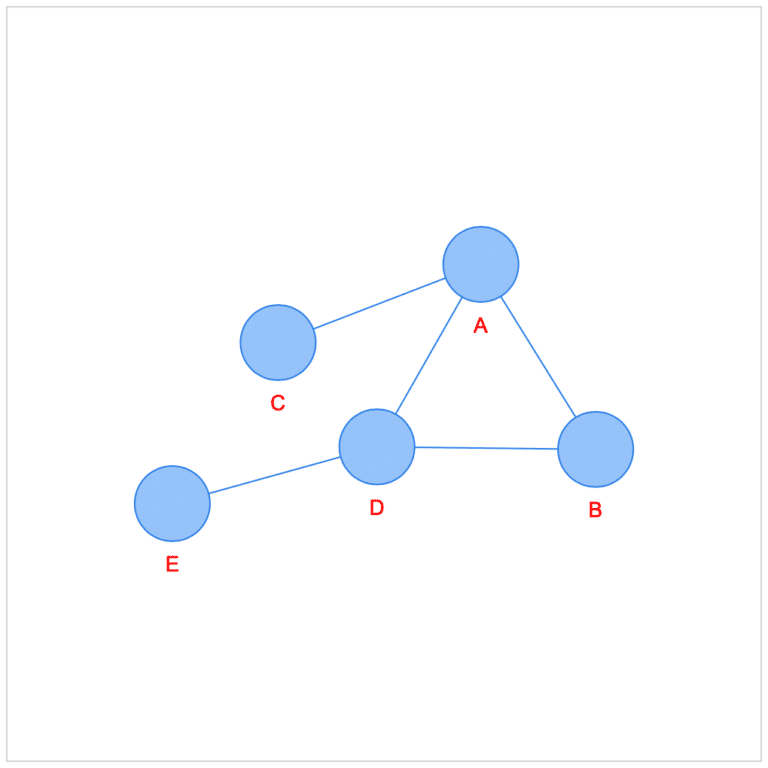 【Pyvis】Networkのオプション[Python] | 3PySci
