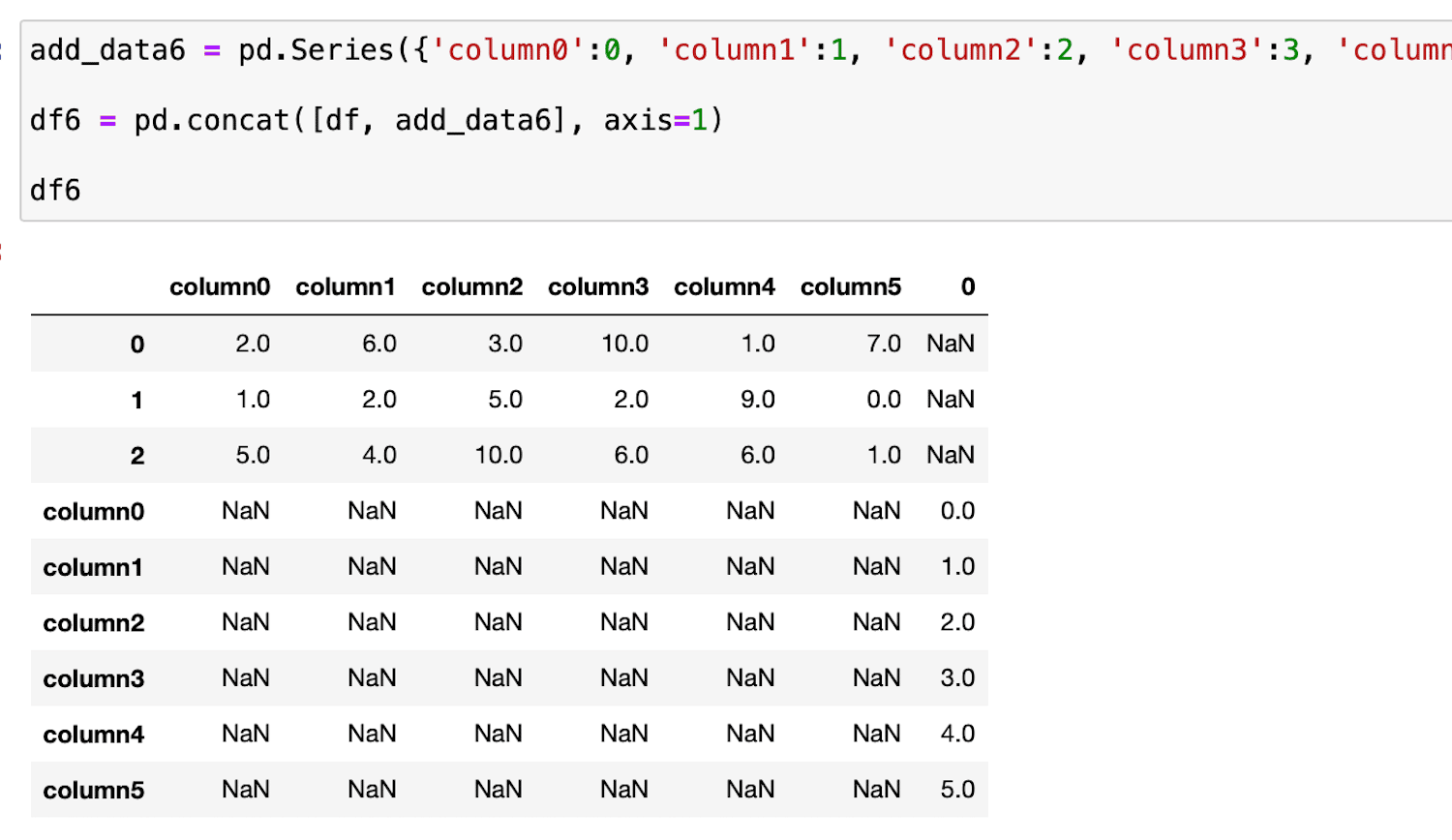 python-rename-unnamed-multiindex-columns-in-pandas-dataframe-stack