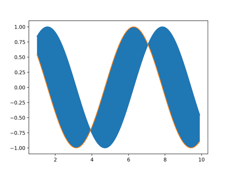 【matplotlib】二つのグラフの間を塗りつぶす方法：fill_between[Python] | 3PySci
