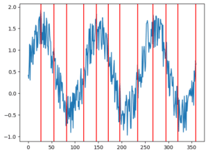 【SciPy】ピーク検出の方法：find_peaks[Python] | 3PySci