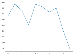 【matplotlib】tight_layoutの挙動を確認してみた[Python] | 3PySci