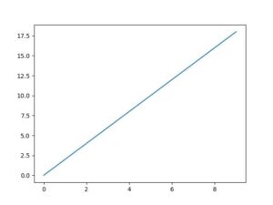 【matplotlib】グラフ全体や外側を透明にする方法[Python] | 3PySci