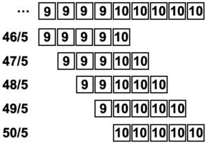 【NumPy】np.convolveのmode（same、full、valid）を比較[Python] | 3PySci