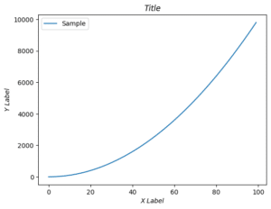 【matplotlib】斜体（イタリック）文字、上付き文字、下付き文字を使う方法[Python] | 3PySci