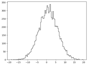 【matplotlib】ヒストグラムを表示する方法（hist関数）[Python] | 3PySci