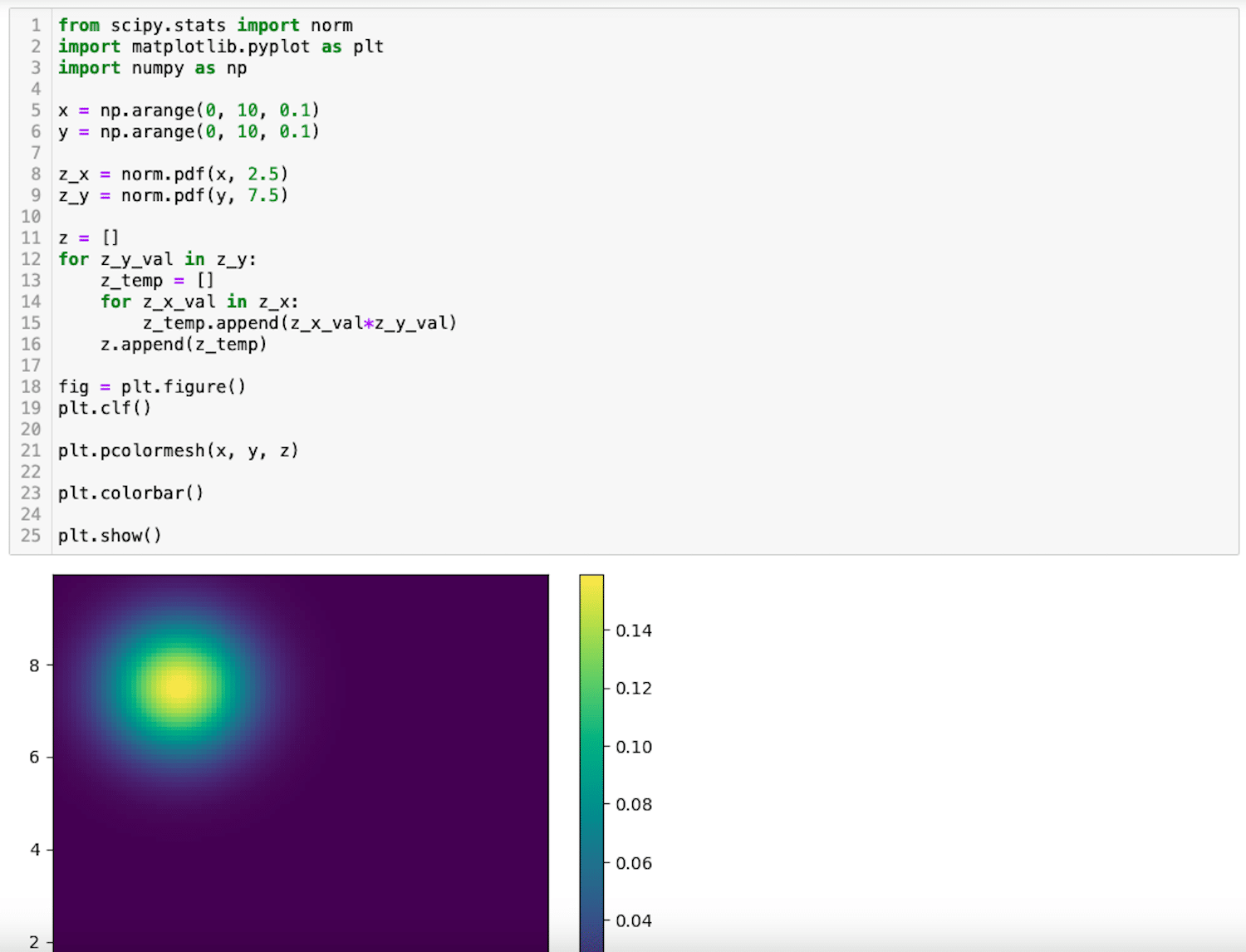 【matplotlib】3dグラフの表示方法とタイトル、軸名、カラーバーの追加方法[python] 3pysci