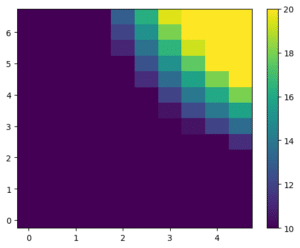 【matplotlib】pcolormeshで二次元カラープロットを表示する方法[Python] | 3PySci